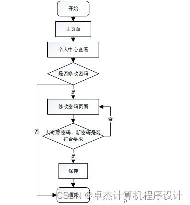 django計算機畢設基于和vue框架的志愿者服務管理系統(tǒng)j56919