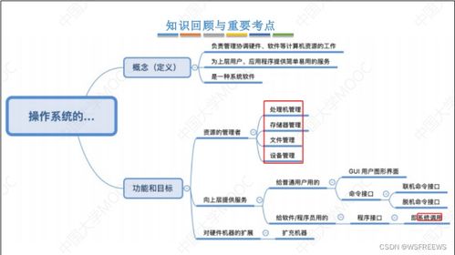 計算機系統概述 操作系統作為核心服務提供者